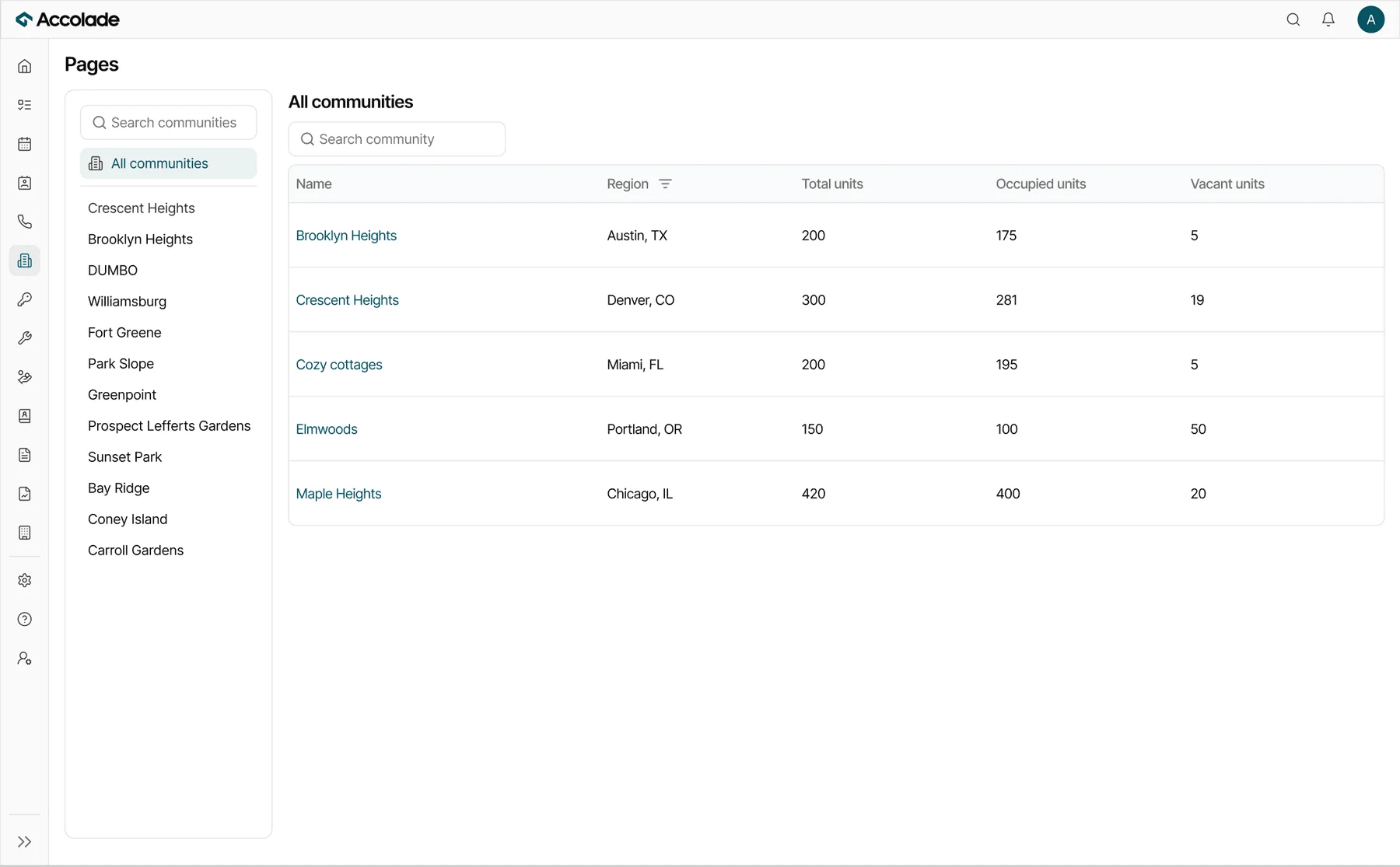 All Communities table with search, region filter, and columns for total, occupied, and vacant units