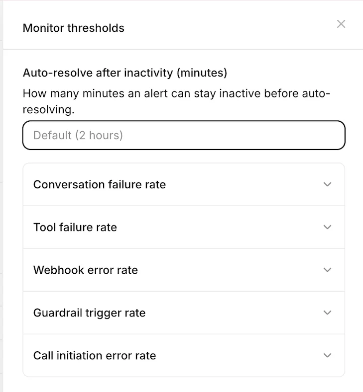 The Monitor thresholds panel from the Alerts tab under Developers in ElevenLabs. It offers an auto-resolve-after-inactivity setting, defaulting to two hours, and five thresholds that can be configured: conversation failure rate, tool failure rate, webhook error rate, guardrail trigger rate, and call initiation error rate. There is no threshold for spend.