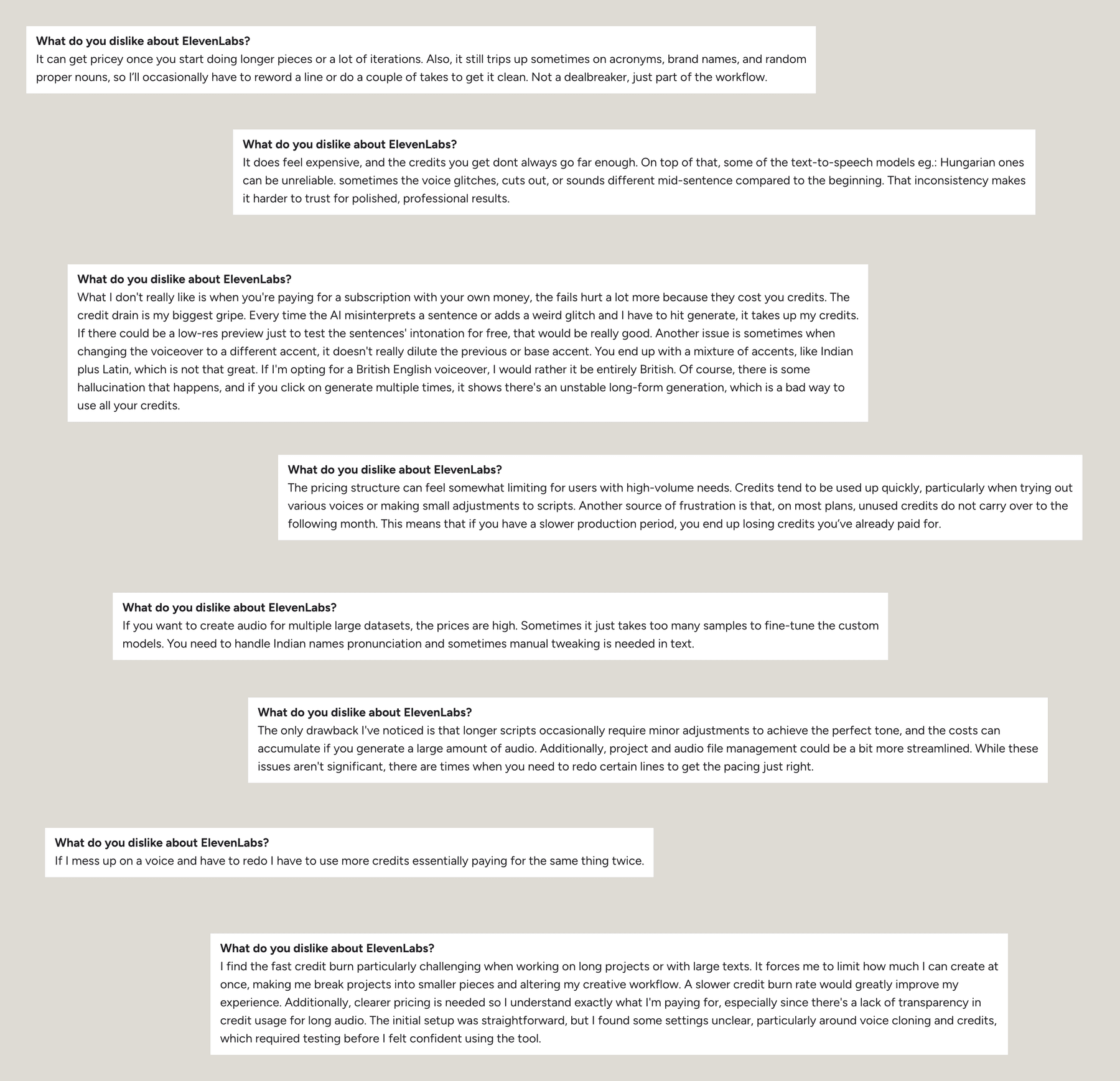 Eight reviews from G2 answering the question "What do you dislike about ElevenLabs?". Each one names the cost of credits: it gets pricey over longer pieces and repeated iterations; the credits do not go far enough; credit drain is the biggest gripe, because every misread sentence means hitting generate again; the pricing is limiting at high volume and unused credits do not carry over; prices are high for large datasets; costs accumulate when a long script needs redoing for tone; redoing a voice means paying for the same thing twice; and fast credit burn forces work to be broken into smaller pieces. Two of them ask directly for what is missing, a free low-res preview to test intonation before paying, and clearer pricing, because credit usage for long audio is not transparent.