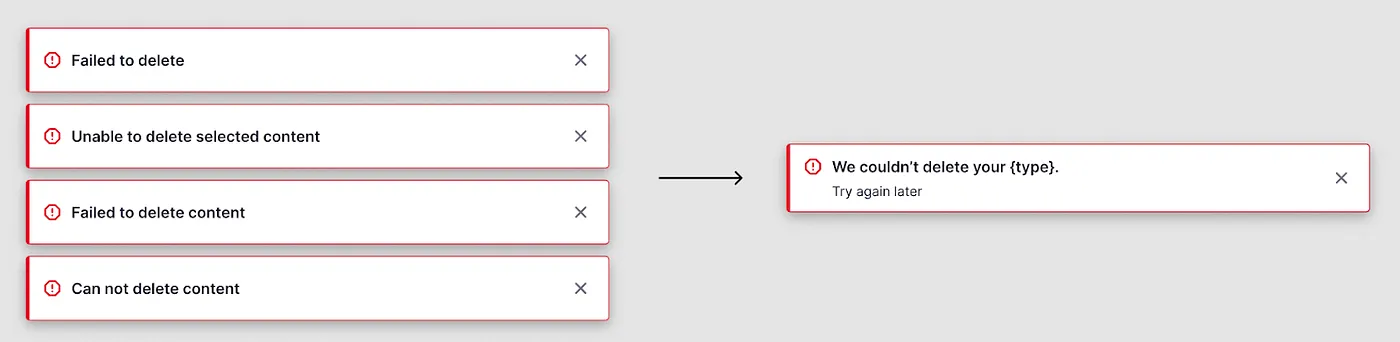 Before: four inconsistent one-off delete errors, Failed to delete, Unable to delete selected content, Failed to delete content, Can not delete content. After: one structured message, We couldn't delete your {type}. Try again later.